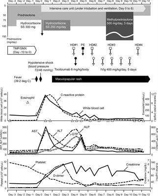 Case Report: A Case of Trimethoprim/Sulfamethoxazole-Triggered Hypotensive Shock: Cytokine Release Syndrome Related to Immune Checkpoint Inhibitors and Drug-Induced Hypersensitivity Syndrome